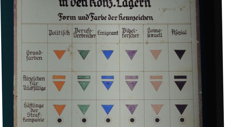 Il manifesto dei nazisti sui gruppi da deportare e  il colore dei triangoli per l’identificazione